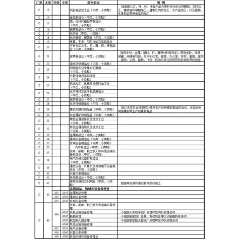 行業|行業統計分類與聯合國國際標準行業分類對照表